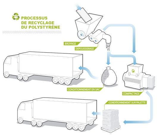 recyclage-polystyrene